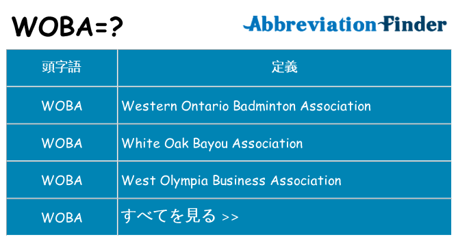 woba は何の略します。