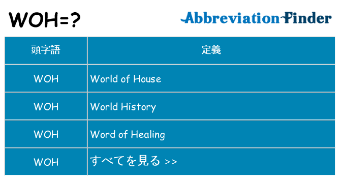 woh は何の略します。