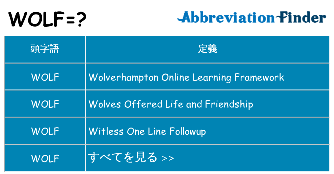 wolf は何の略します。