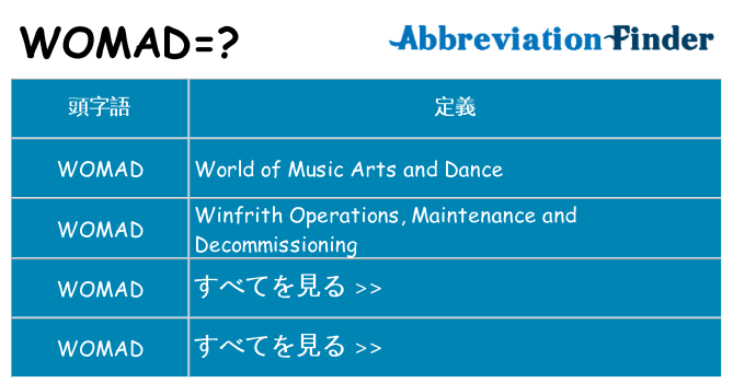 womad は何の略します。
