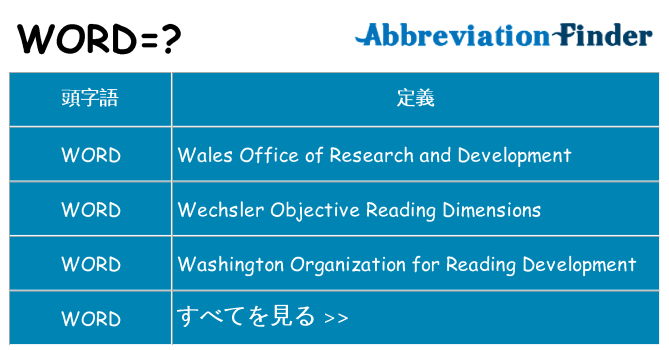 word は何の略します。