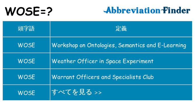 wose は何の略します。