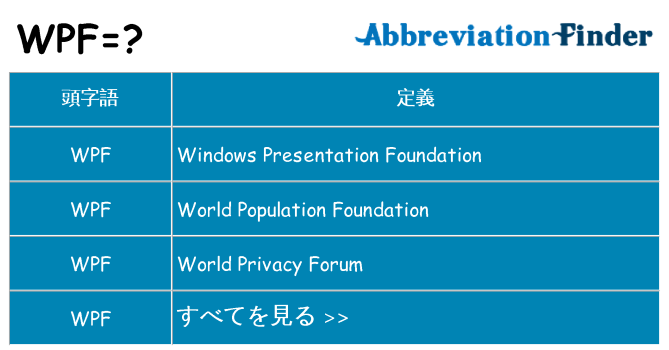 wpf は何の略します。