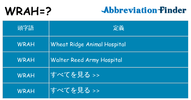 wrah は何の略します。