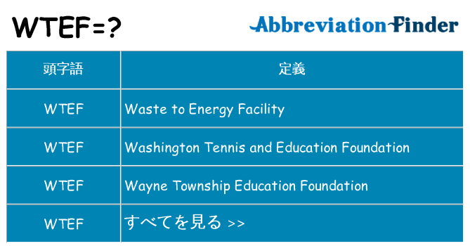 wtef は何の略します。
