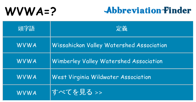 wvwa は何の略します。