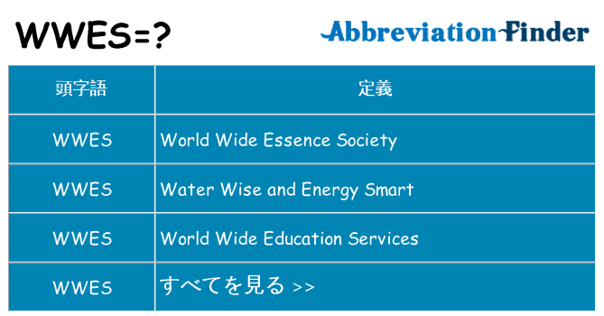 wwes は何の略します。
