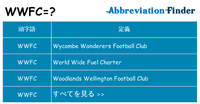 wwfc は何の略します。