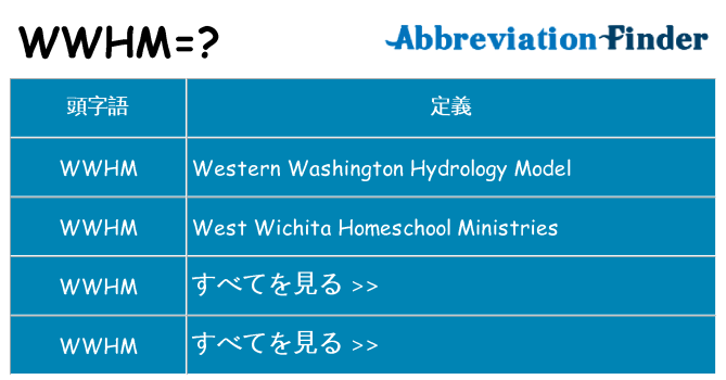 wwhm は何の略します。