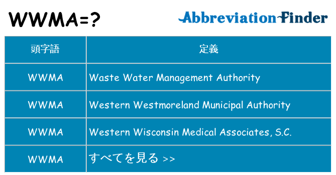 wwma は何の略します。