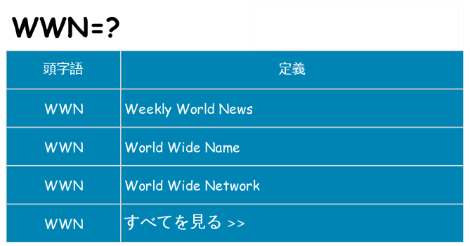 wwn は何の略します。