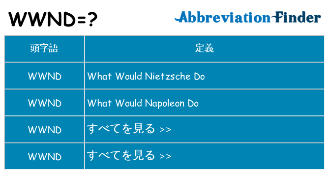 wwnd は何の略します。