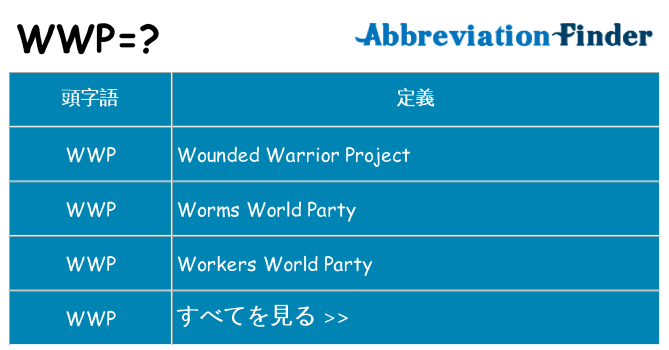 wwp は何の略します。