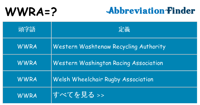 wwra は何の略します。