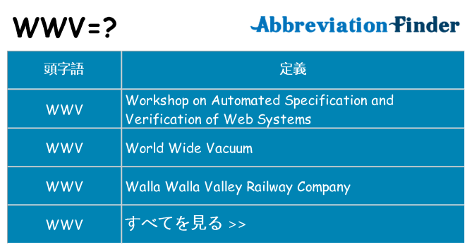 wwv は何の略します。