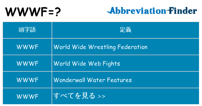 wwwf は何の略します。