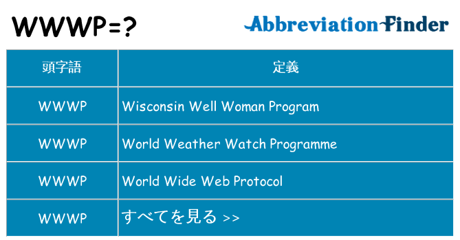 wwwp は何の略します。