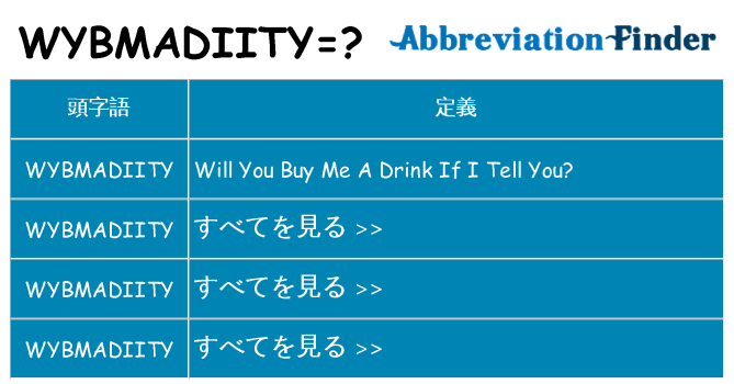 wybmadiity は何の略します。