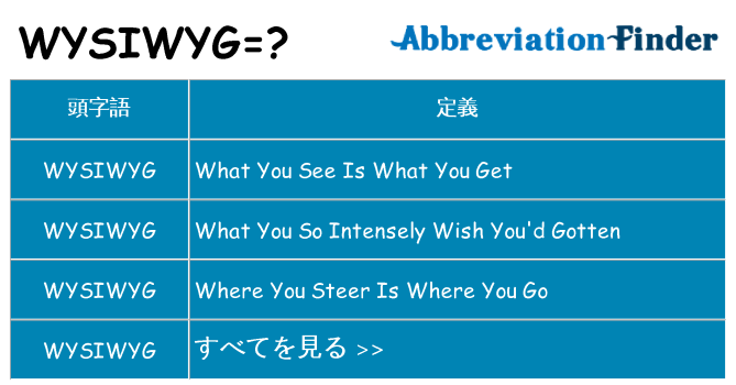 wysiwyg は何の略します。