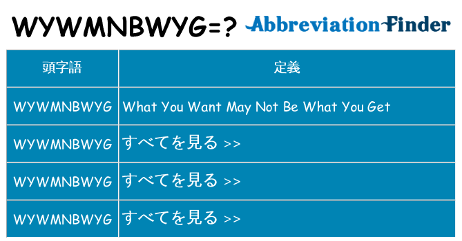 wywmnbwyg は何の略します。