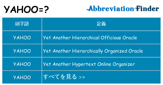 yahoo は何の略します。