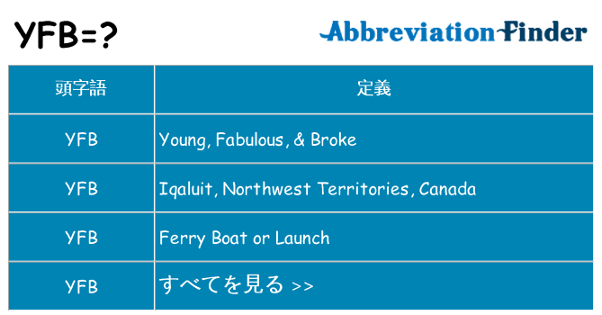 yfb は何の略します。