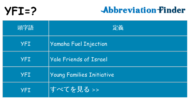 yfi は何の略します。