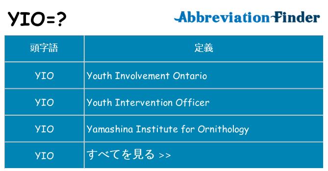 yio は何の略します。