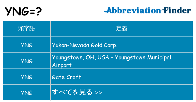 yng は何の略します。