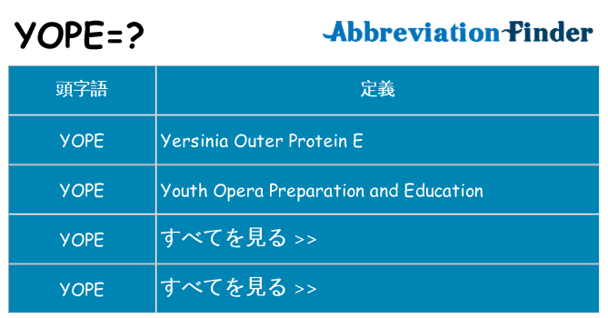 yope は何の略します。