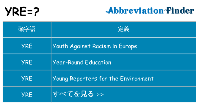 yre は何の略します。