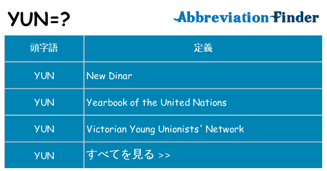 yun は何の略します。