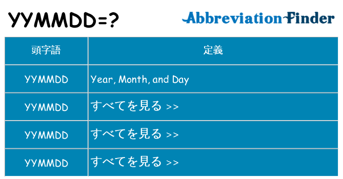 yymmdd は何の略します。