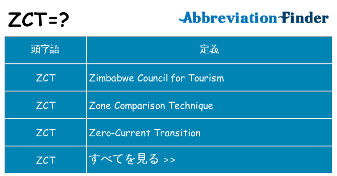 zct は何の略します。