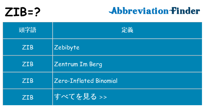 zib は何の略します。
