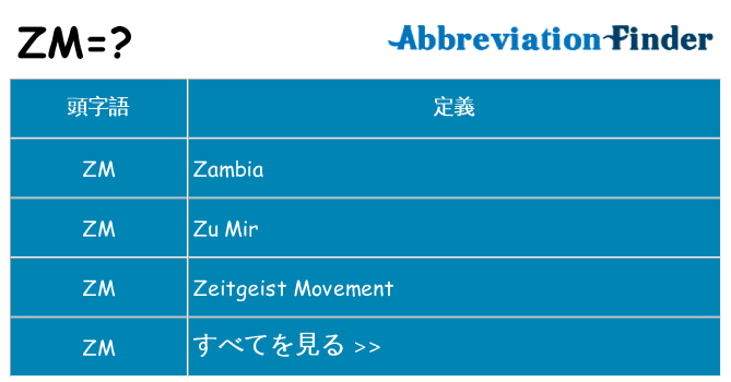 ZM の意味？-ZM の定義 |略称のファインダー