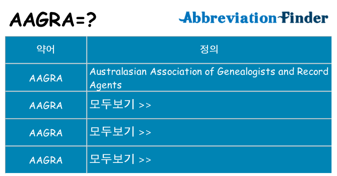 aagra 대 한 무엇을 서가