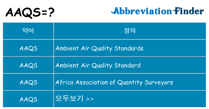 aaqs 대 한 무엇을 서가