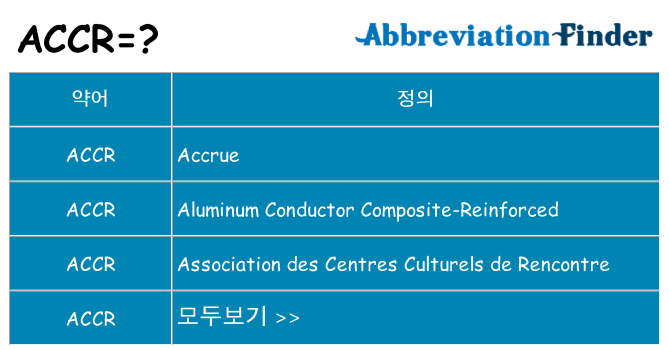 accr 대 한 무엇을 서가