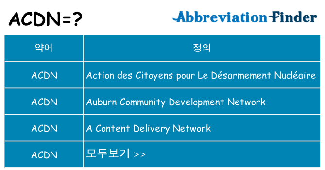 acdn 대 한 무엇을 서가