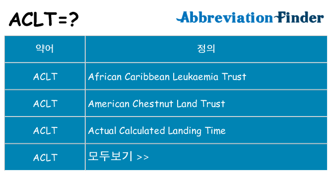 aclt 대 한 무엇을 서가