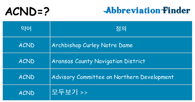 acnd 대 한 무엇을 서가
