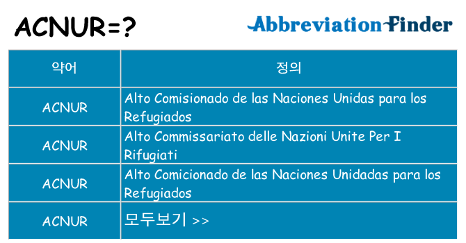 acnur 대 한 무엇을 서가