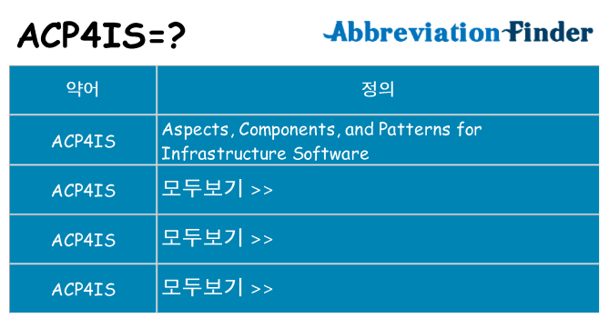 acp4is 대 한 무엇을 서가
