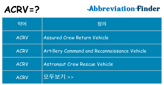 acrv 대 한 무엇을 서가