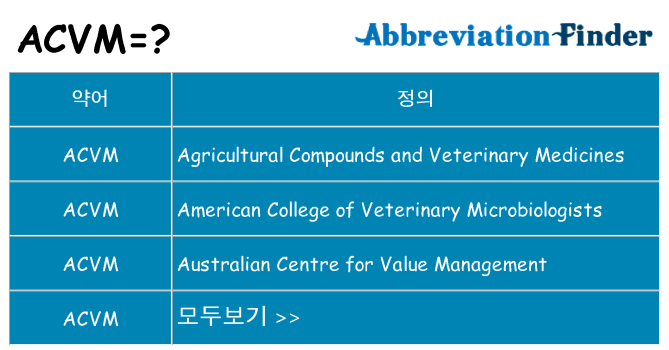 acvm 대 한 무엇을 서가