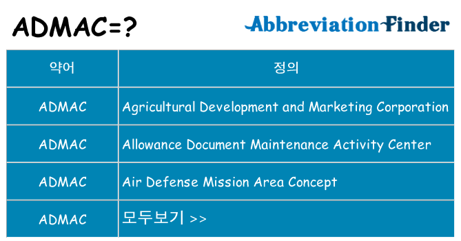 admac 대 한 무엇을 서가