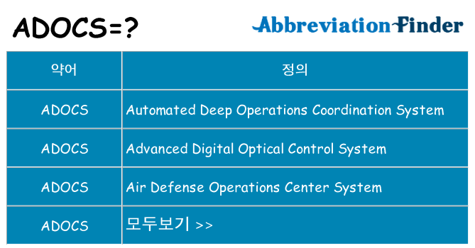 adocs 대 한 무엇을 서가
