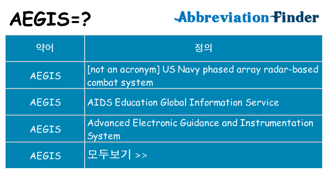 aegis 대 한 무엇을 서가