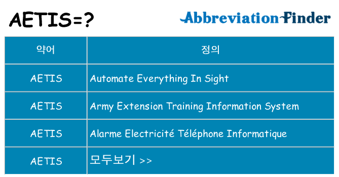 aetis 대 한 무엇을 서가